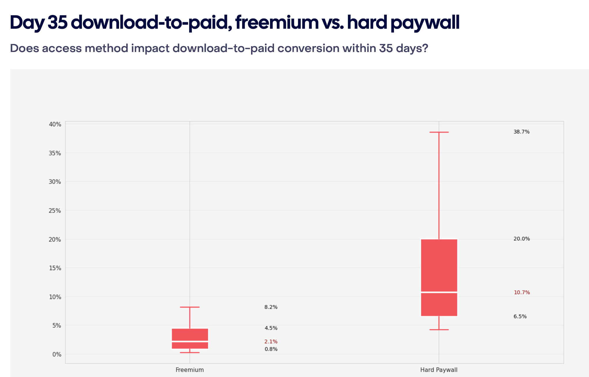 State of Subscription Apps 2026 - raport od RevenueCat