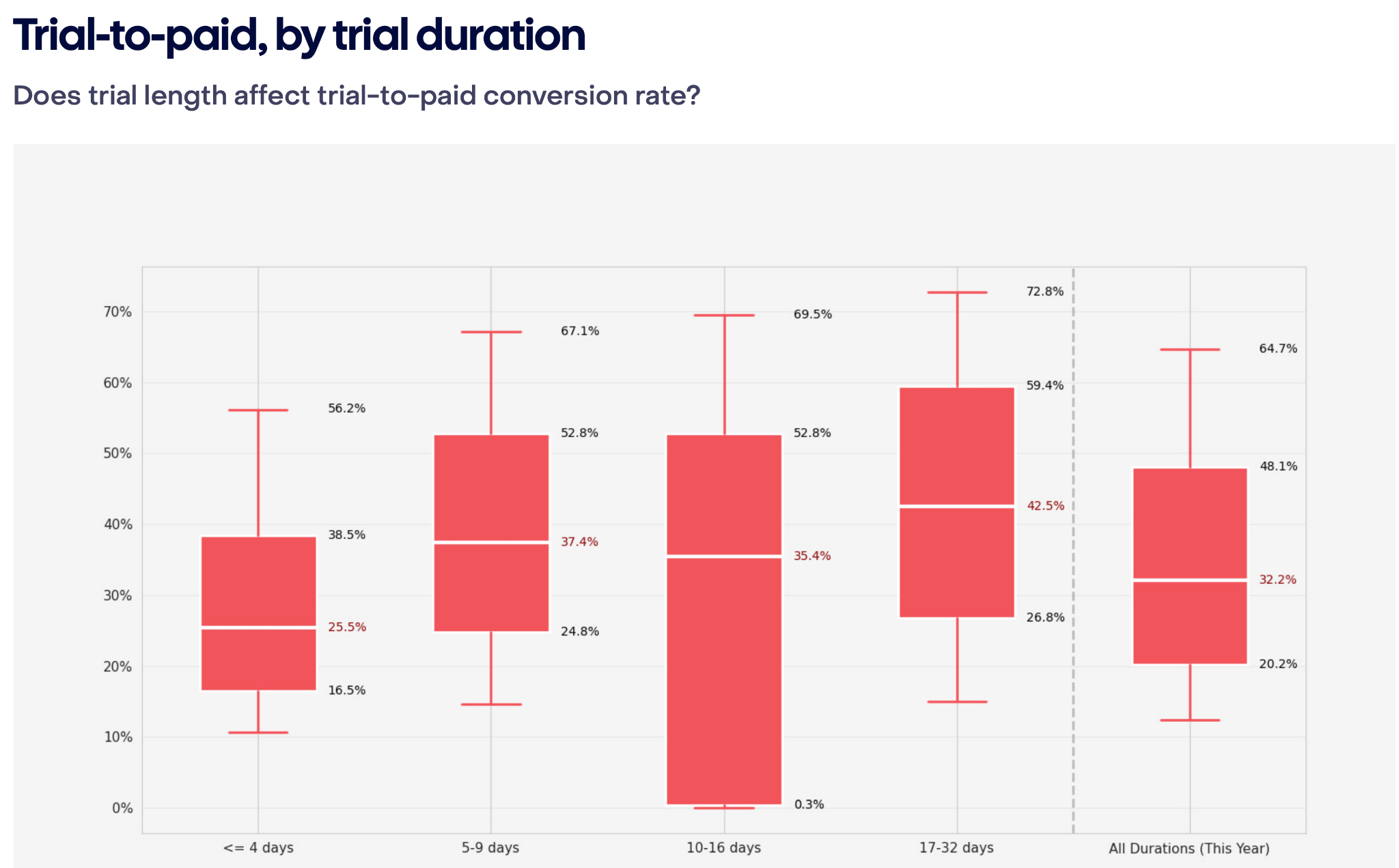 State of Subscription Apps 2026 - raport od RevenueCat
